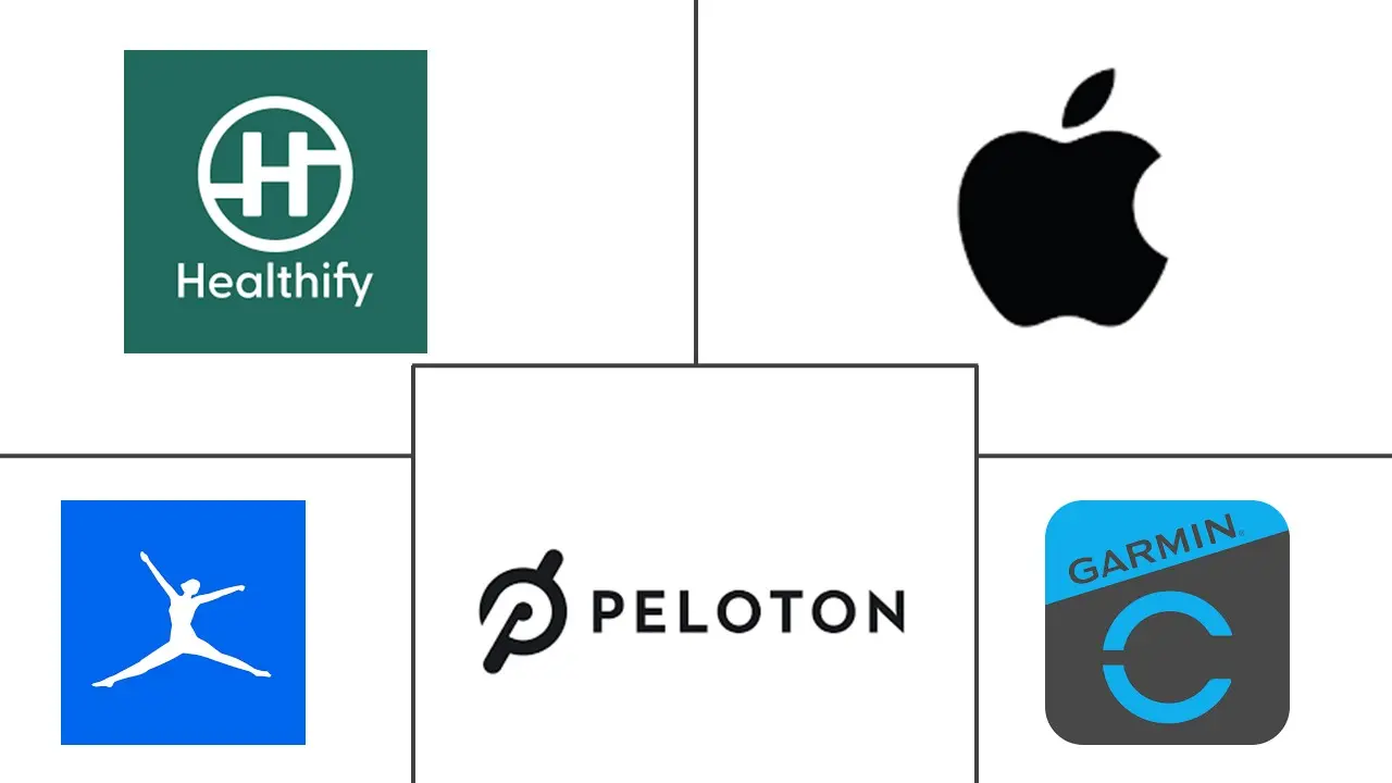 Major players in Exercise And Weight Loss Apps industry
