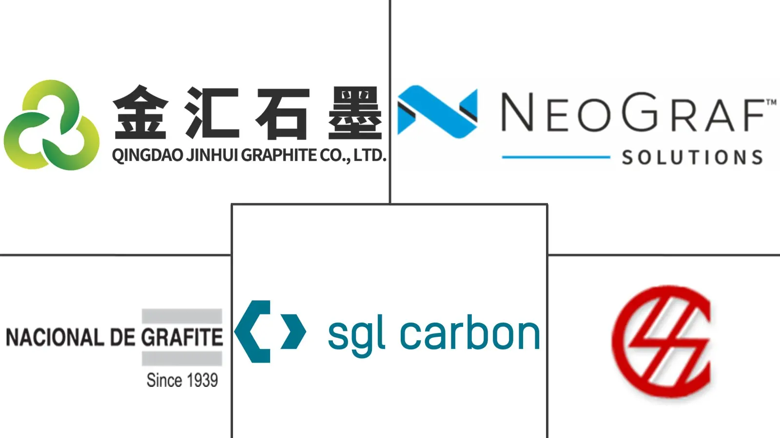 Major players in Expandable Graphite industry