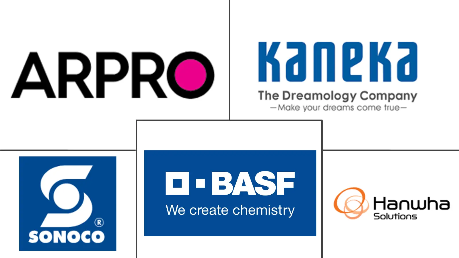 Major players in Expanded Polypropylene (EPP) Foam industry