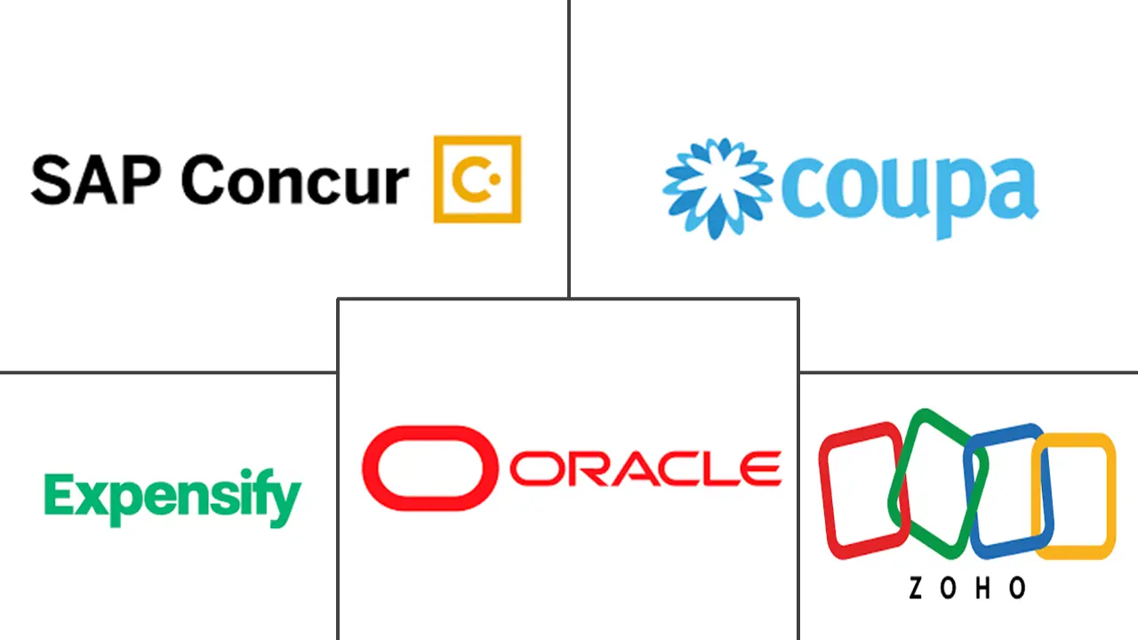 Hauptakteure in Markt für Ausgabenverwaltungssoftware Branche