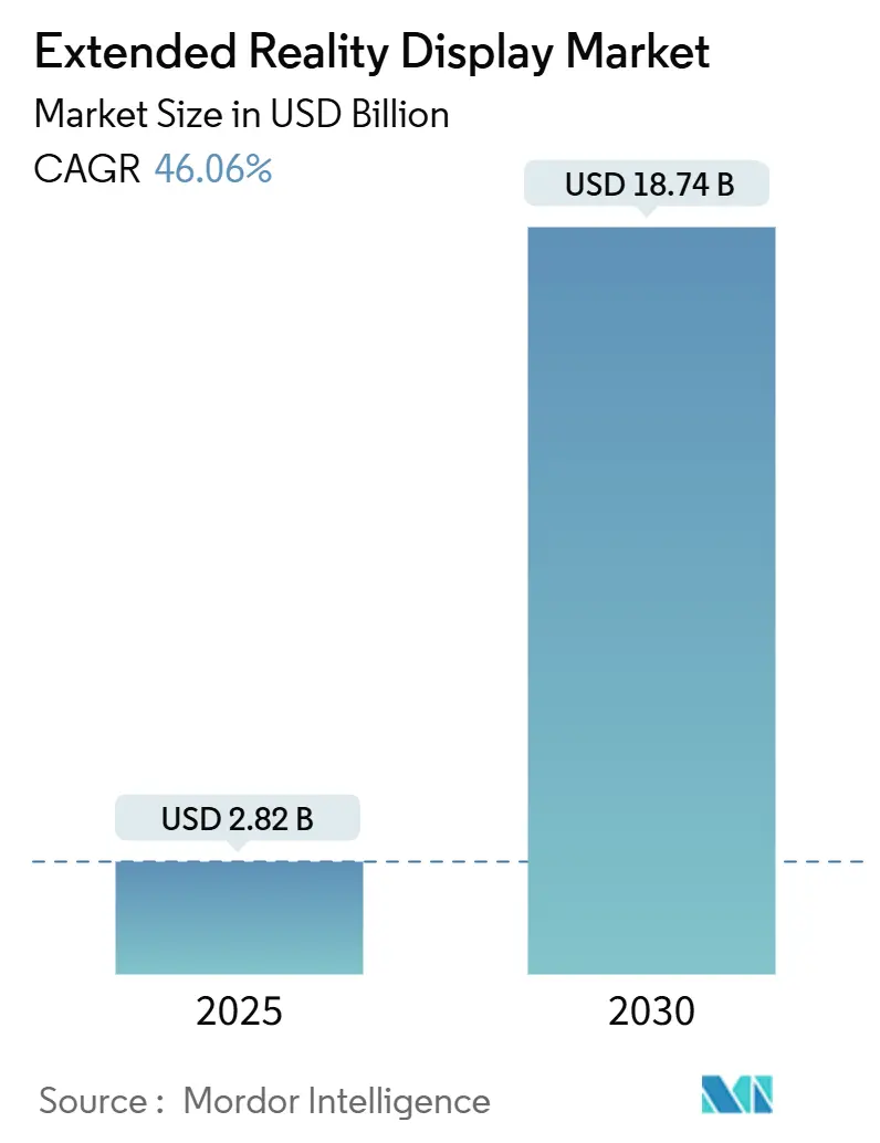 Extended Reality Display Market (2025 - 2030)