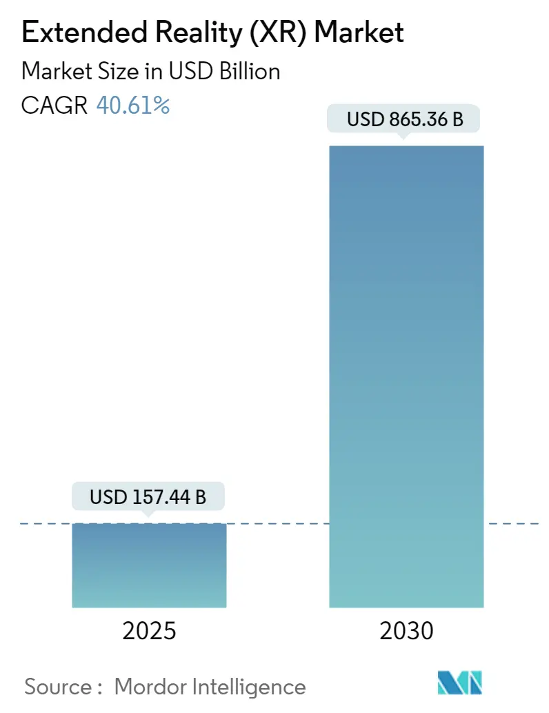 Extended Reality (XR) Market Summary