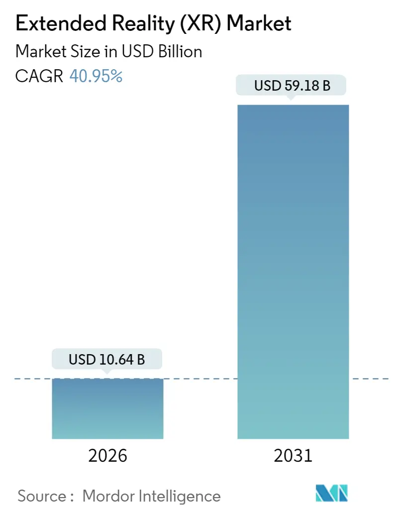 Extended Reality (XR) Market (2025 - 2030)