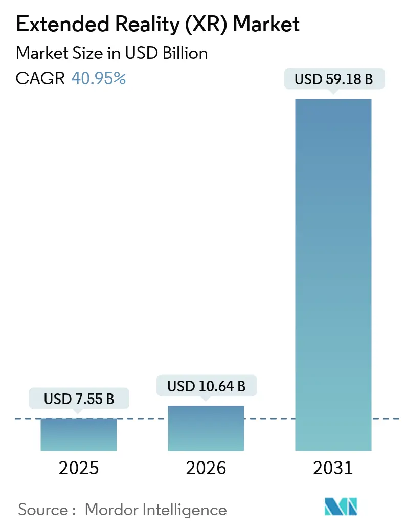 Extended Reality (XR) Market (2025 - 2030)