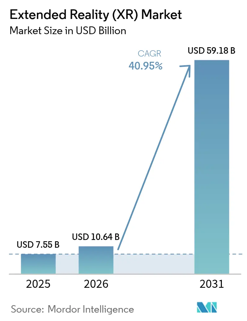 Extended Reality (XR) Market (2025 - 2030)