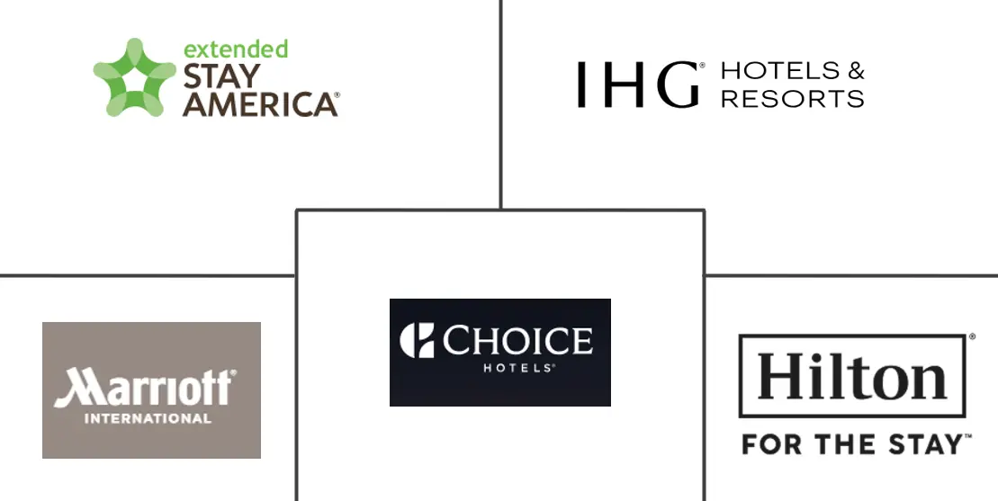 Major players in Extended Stay Hotel industry