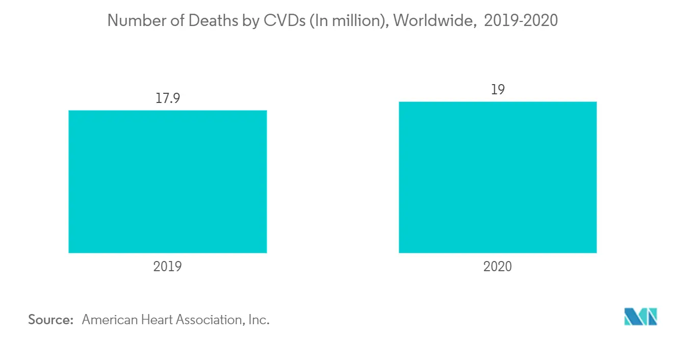 external defibrillator market