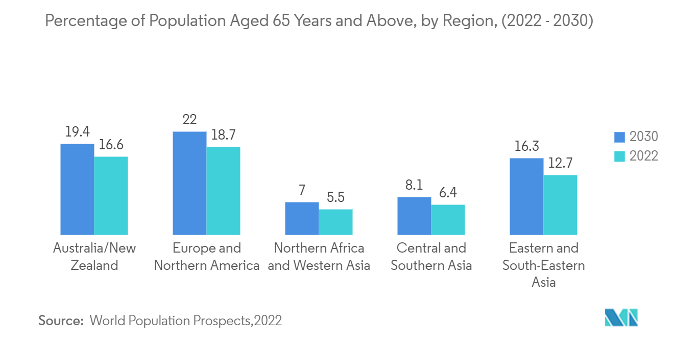 Мировые демографические перспективы