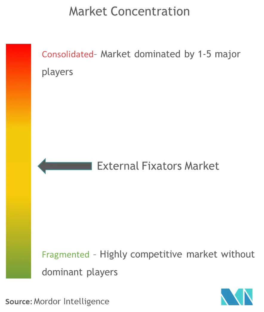 external fixators market.png