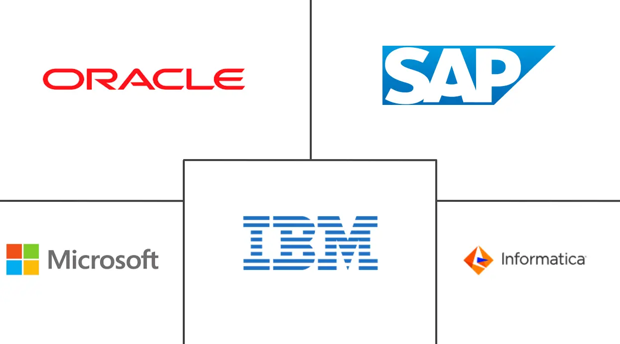 Major players in Extract, Transform, And Load (ETL) industry