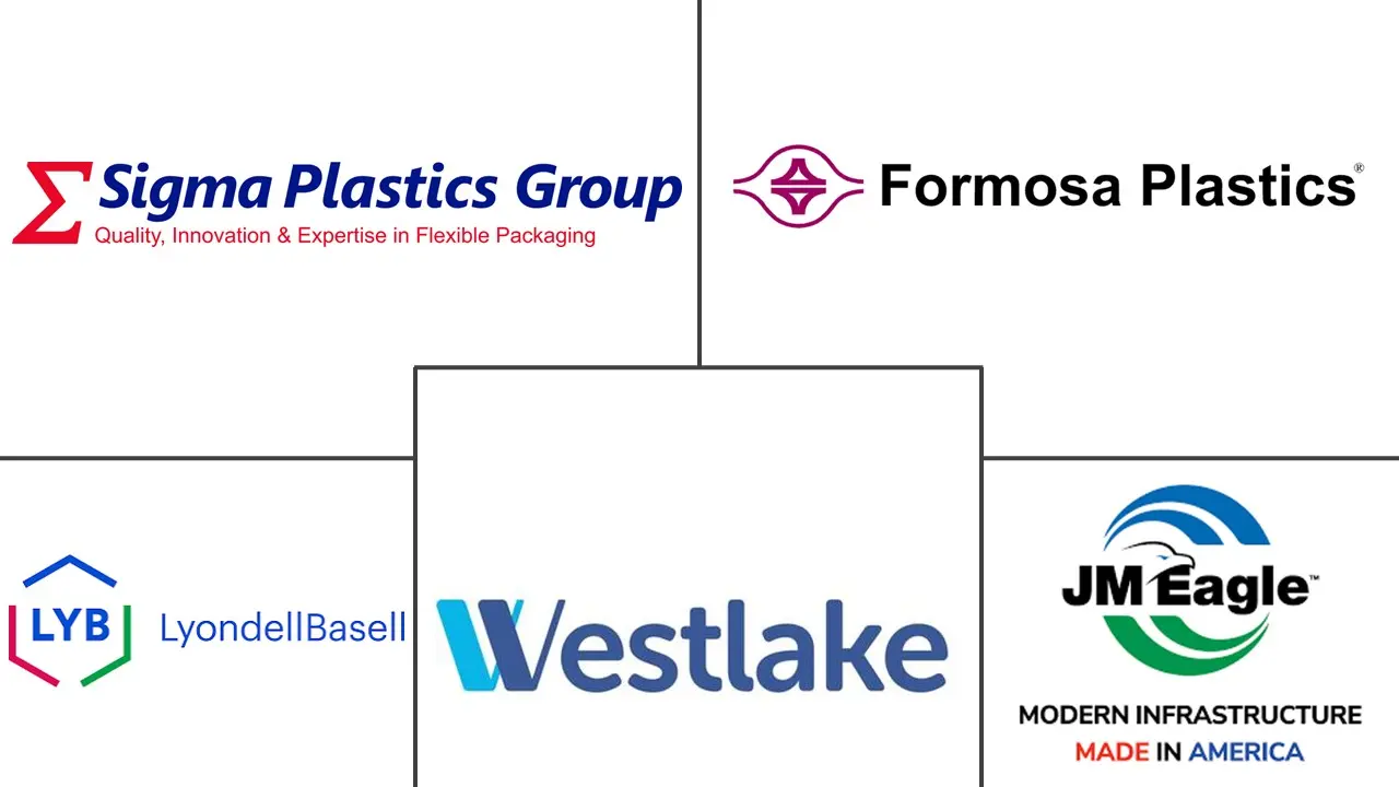 Principaux acteurs dans Marché des plastiques extrudés industrie