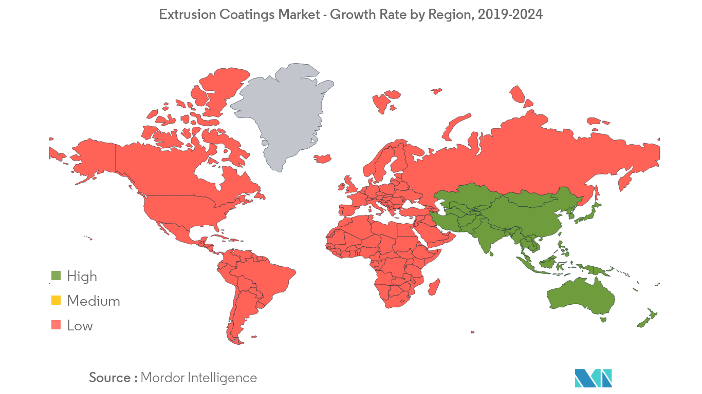 Extrusion Coatings Market Growth Rate