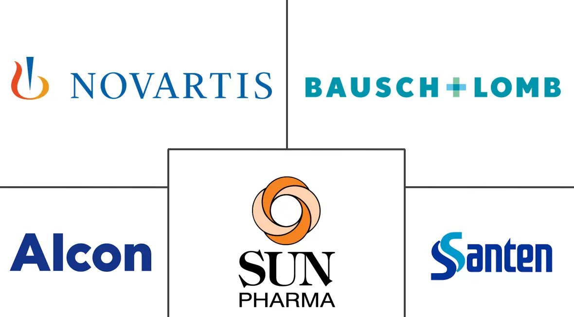 Major players in Eye Infection Treatment industry