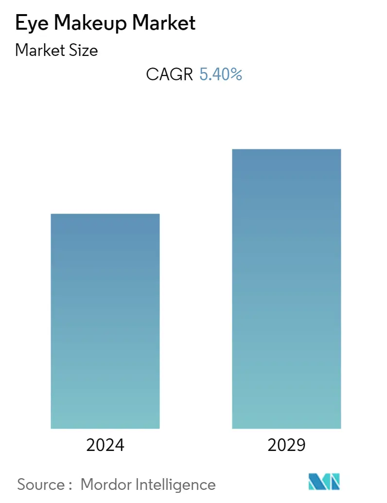 Inner Eye Makeup Products market growing popularity and emerging