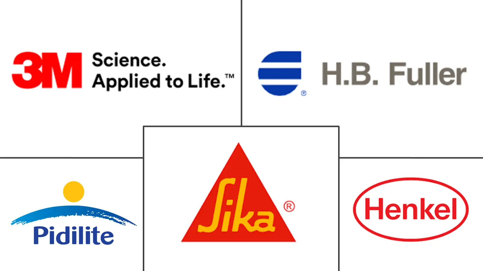 Major players in Fabric Glue industry