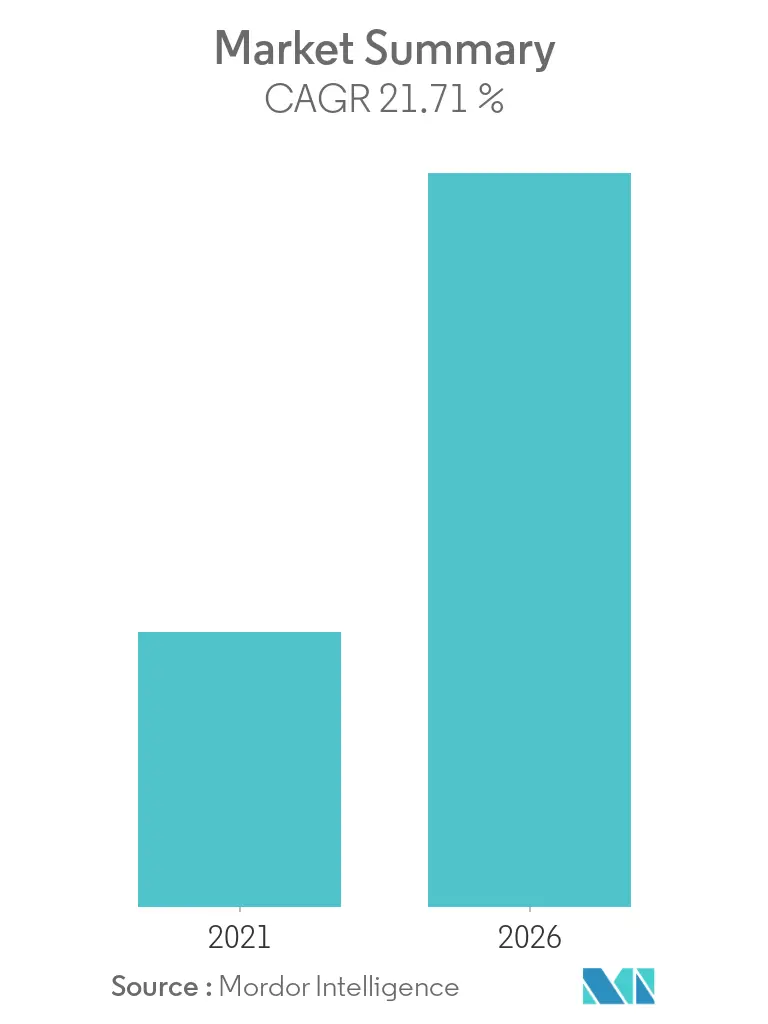Facial Recognition Market Overview