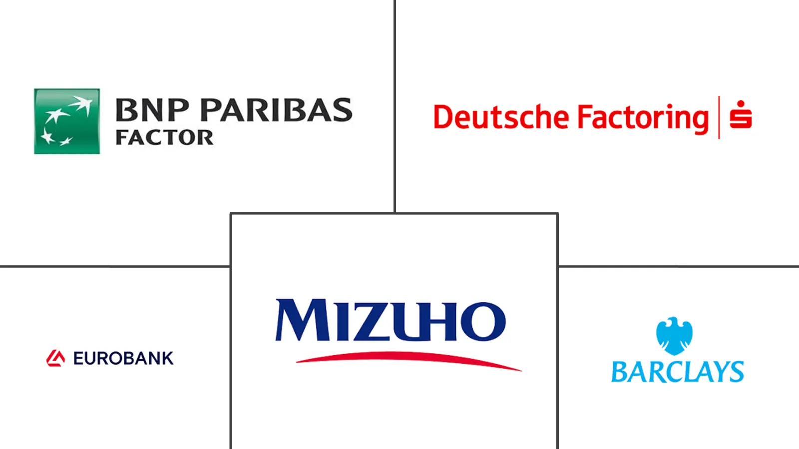 Principais participantes em Mercado de Factoring indústria