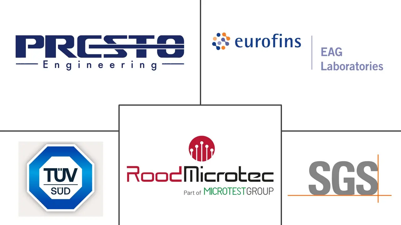 Failure Analysis Market Major Players Failure Analysis Market Major Players