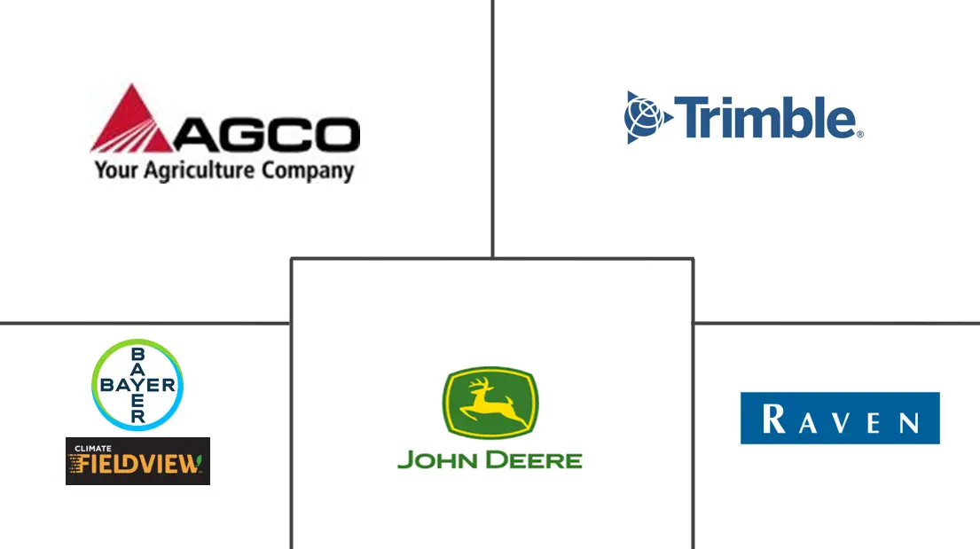 Major players in Farm Management Software industry