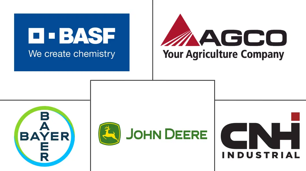 Farm Management Software Market Major Players