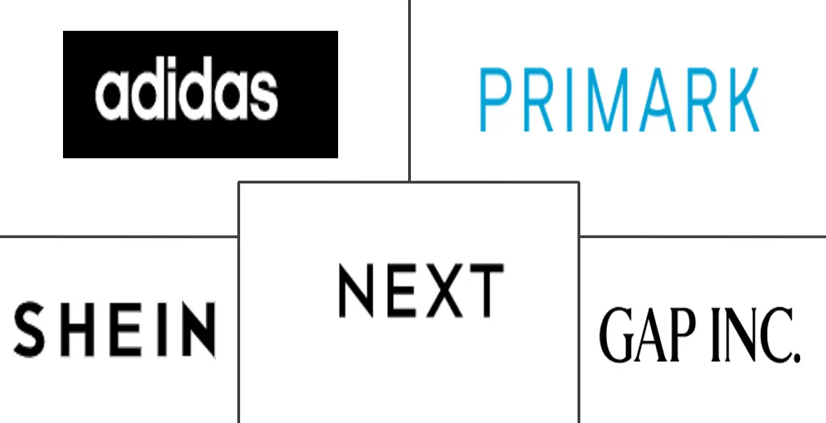 Major players in Fast Fashion industry