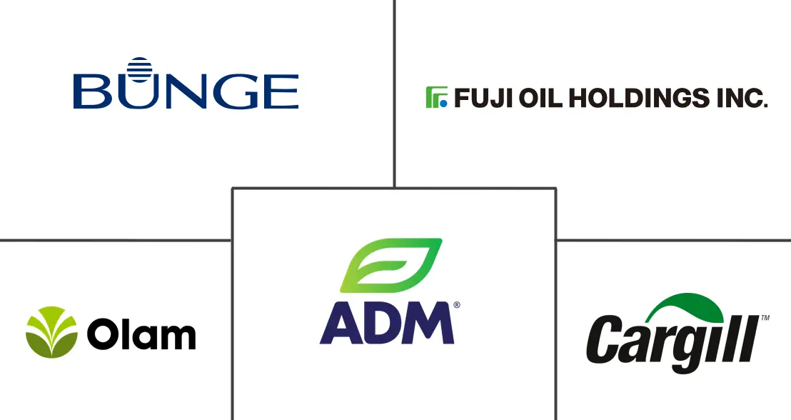 Major players in Fats And Oils industry
