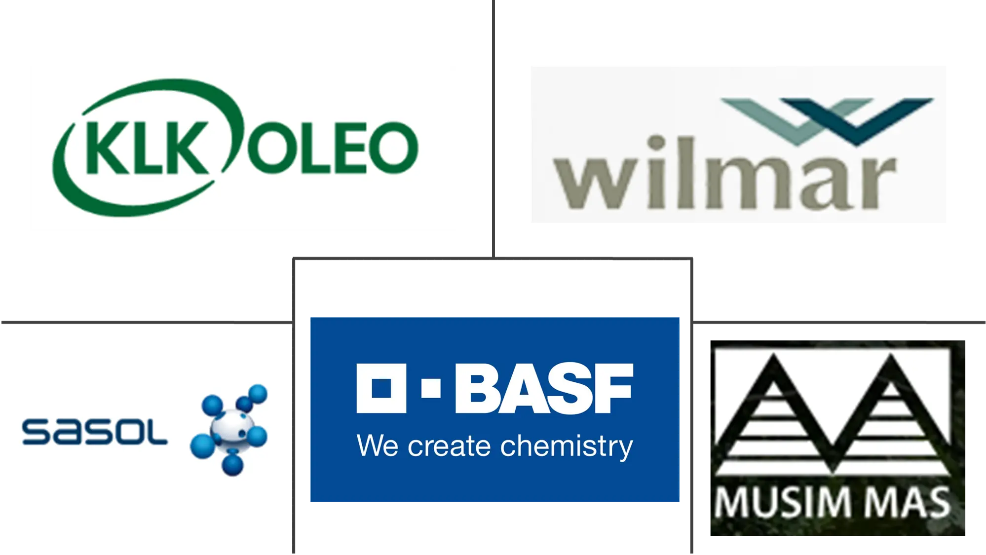 Major players in Fatty Alcohol industry