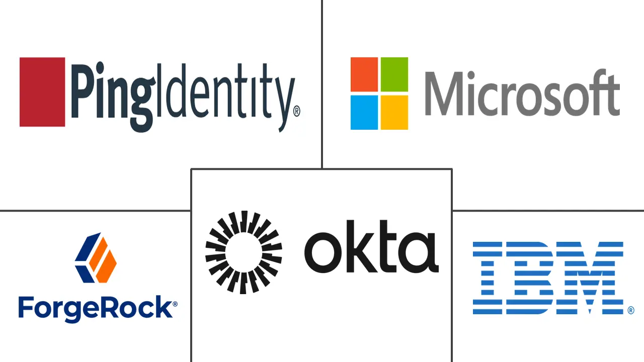 Major players in Federated Identity Management industry
