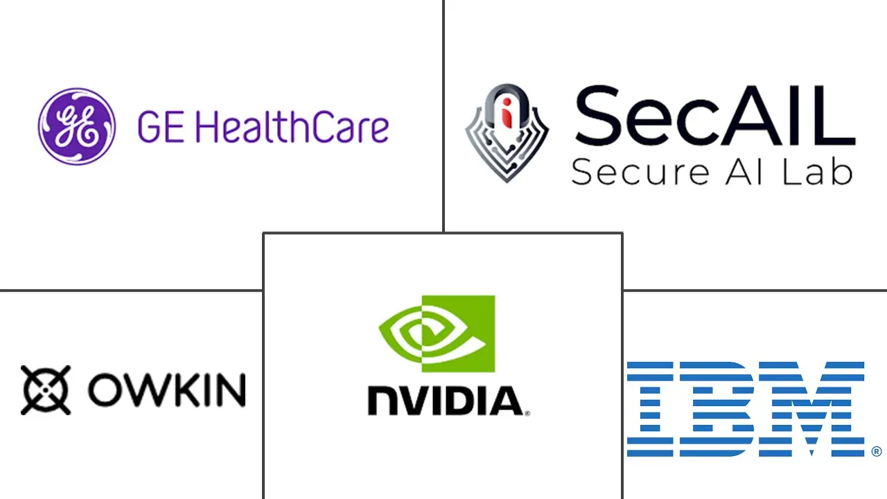 Major players in Federated Learning In Healthcare industry