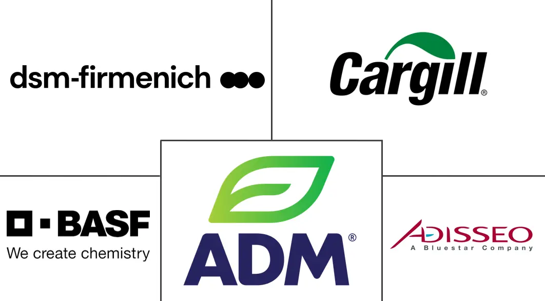 Major players in Feed Antioxidants industry