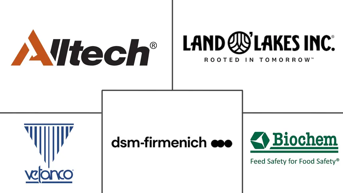 Major players in Feed Prebiotics industry