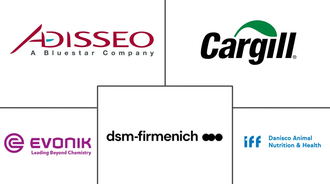 Major players in Feed Probiotics industry