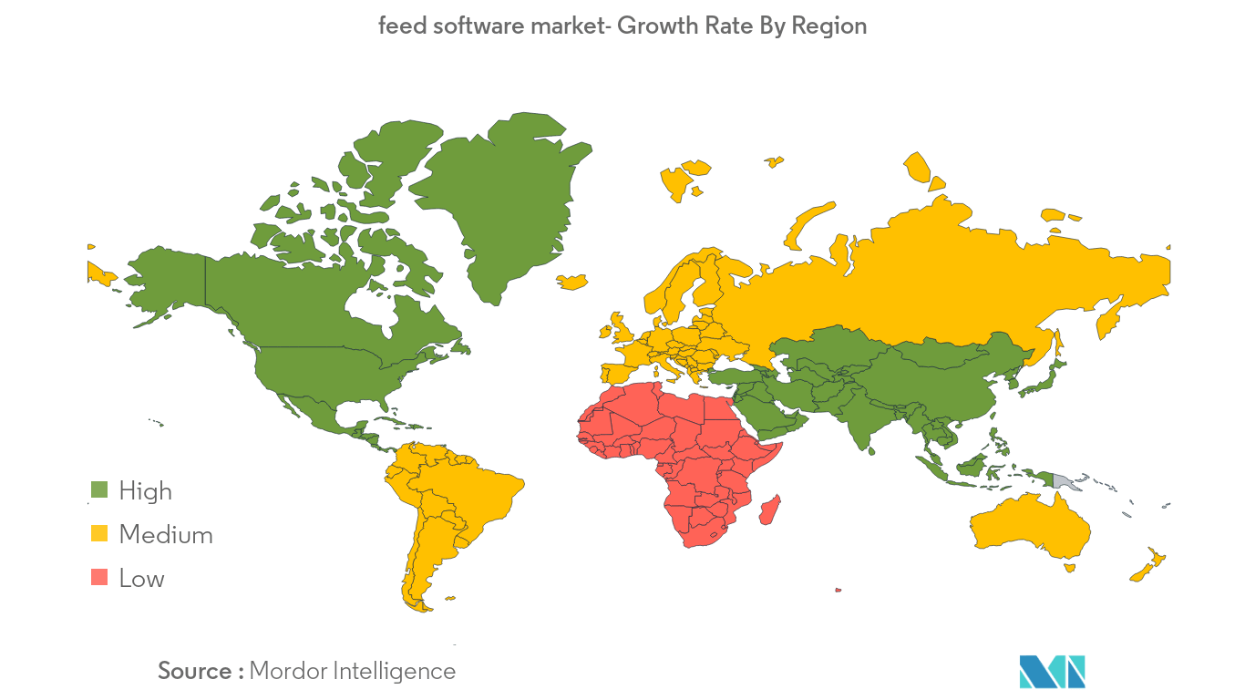 Relatório de mercado de software de alimentação