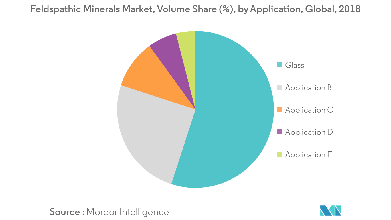 feldspathic minerals market trends	