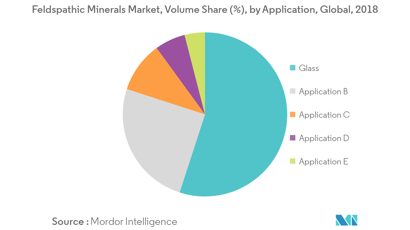 Pesquisa de mercado de minerais feldspáticos