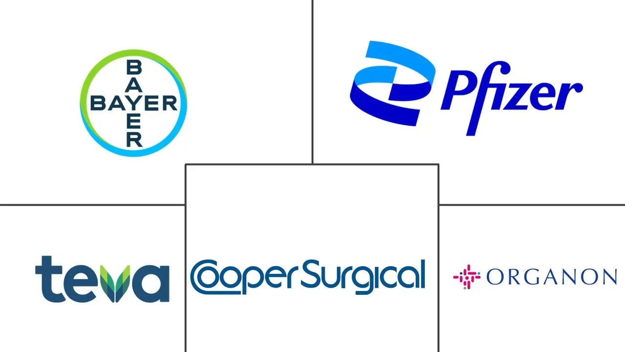Major players in Female Contraceptives industry