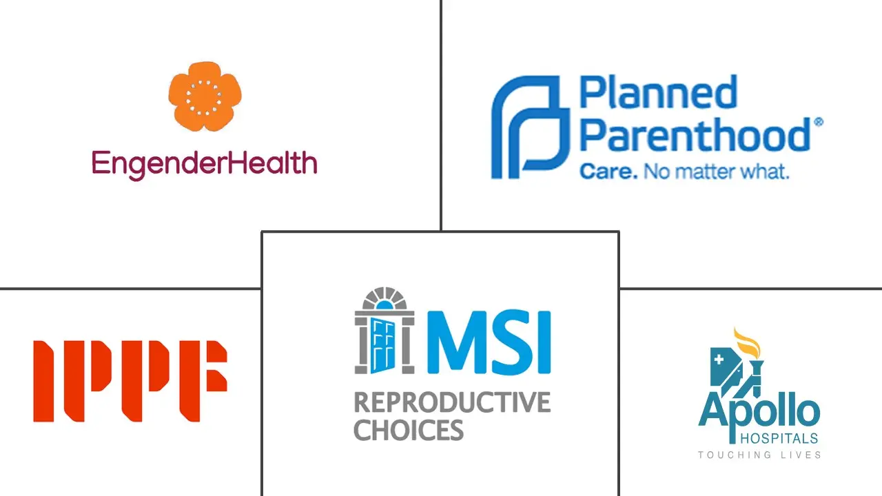 Major players in Female Sterilization Procedures industry