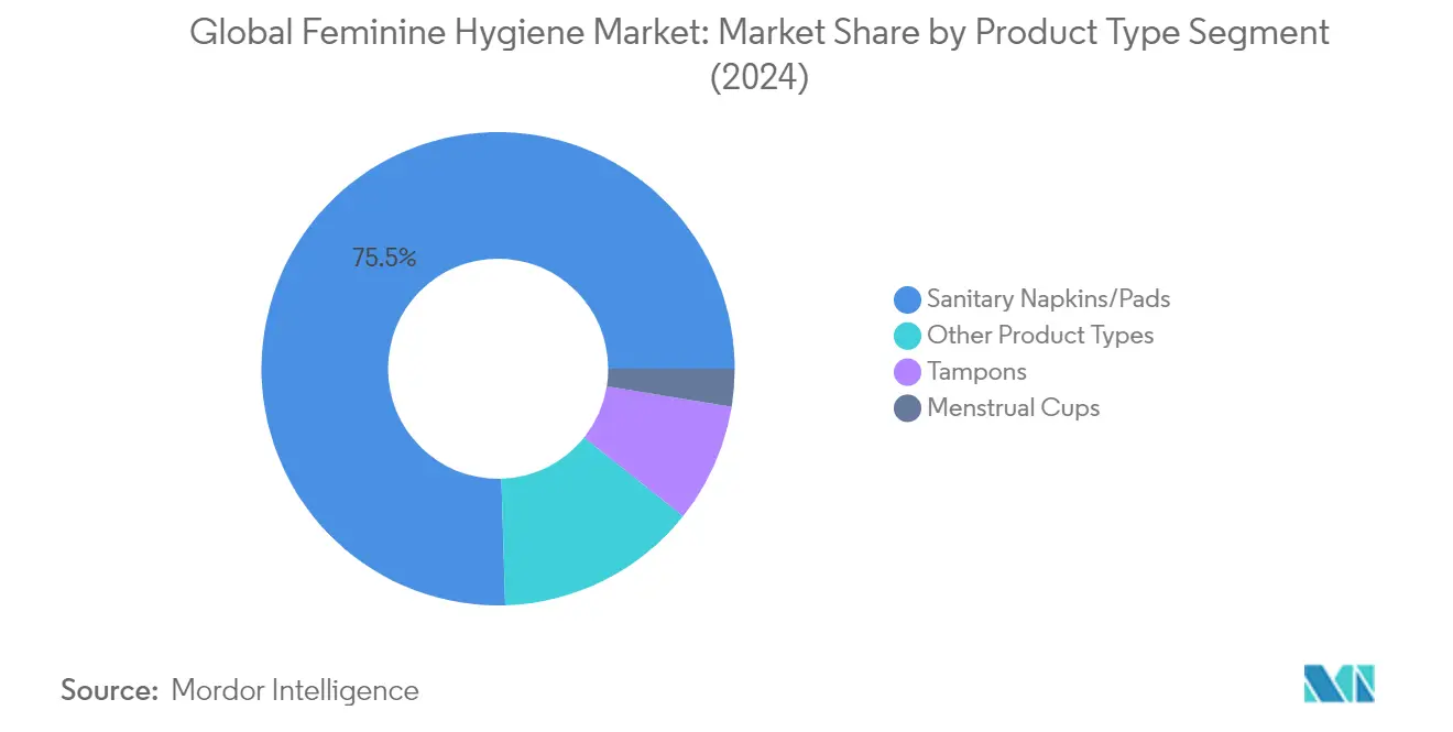 여성 위생용품 토토 꽁머니 디시 분석: 제품 유형 차트