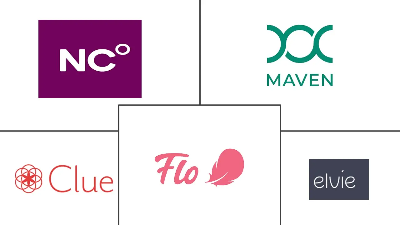 Logo delle aziende correlate