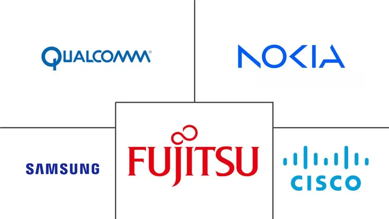 Femtocell Market Key Players Major players in Femtocell industry