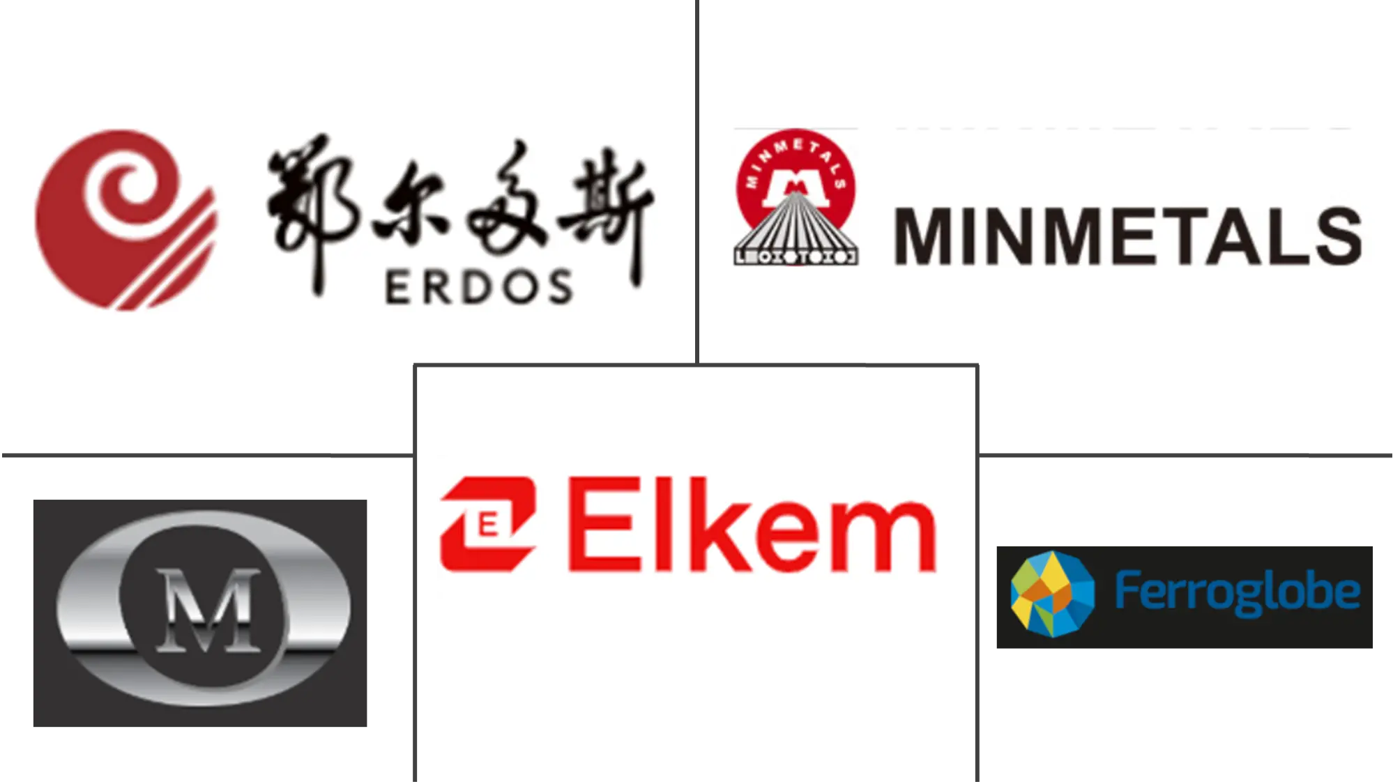 Major players in Ferrosilicon industry