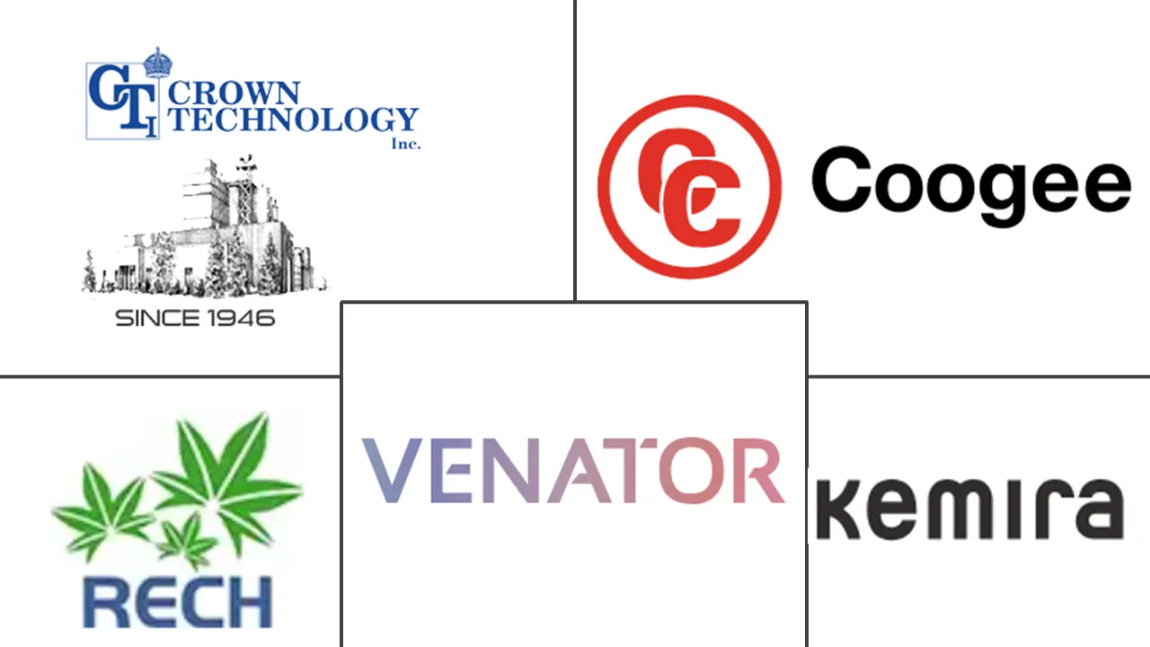 Logo delle aziende correlate
