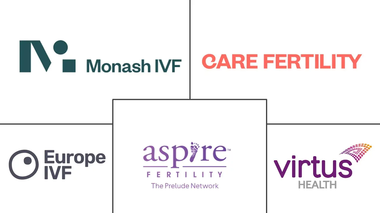 Major players in Fertility Services industry