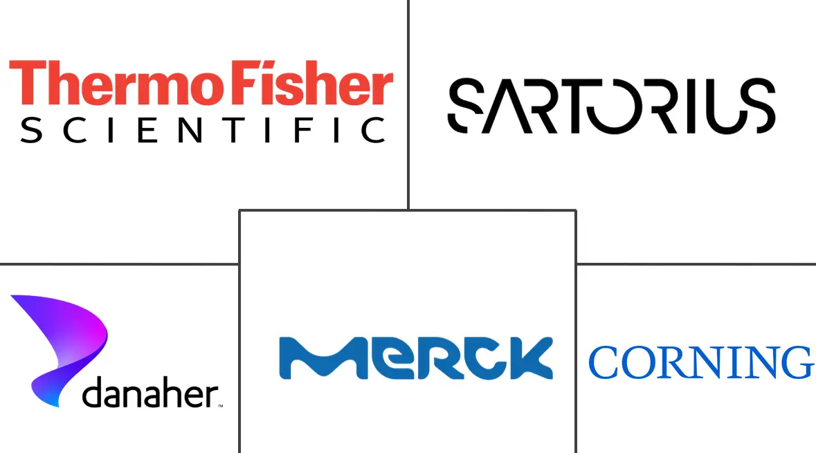 Major players in Fetal Bovine Serum industry