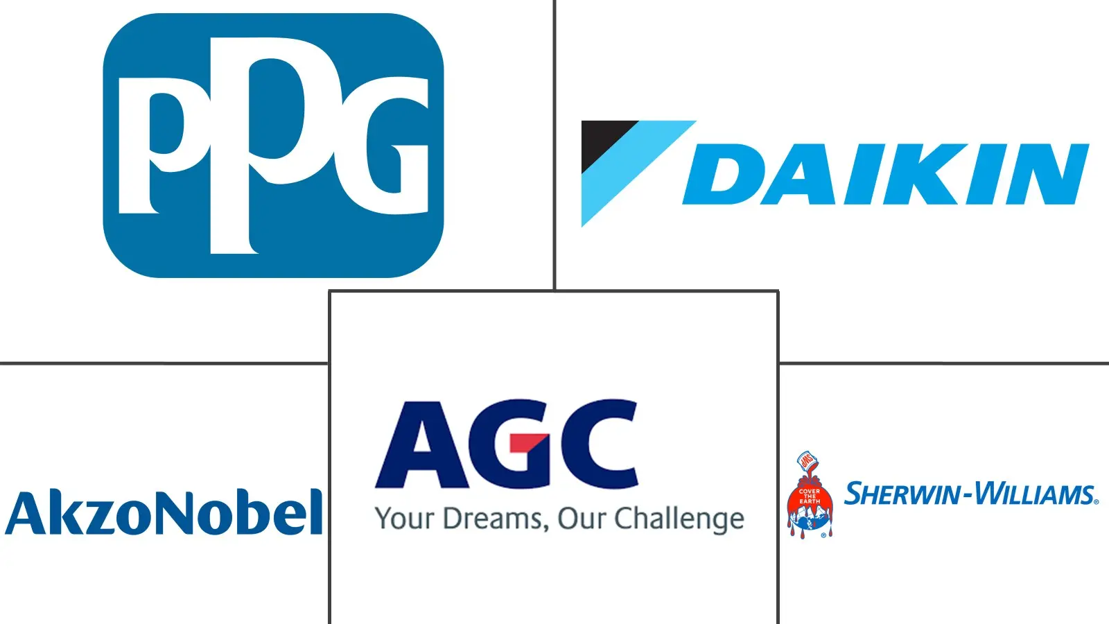 Major players in FEVE Fluoropolymer Coatings industry