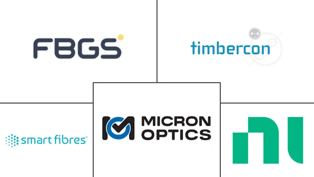 Principales actores del mercado de sensores de rejilla de fibra de Bragg