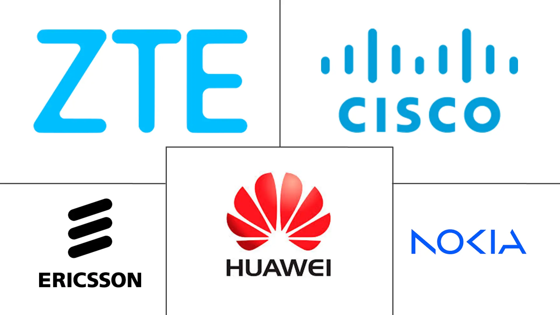 Major players in Fiber Mobile Backhaul System industry