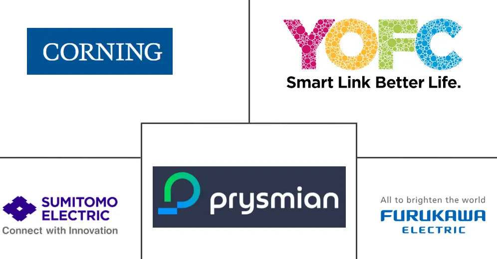Major players in Fiber Optic Cable industry