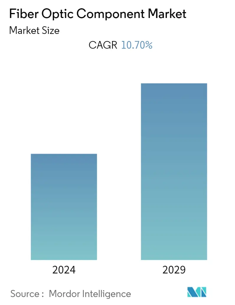 Fiber Optics Components Market: The Increasing Consumer Interest