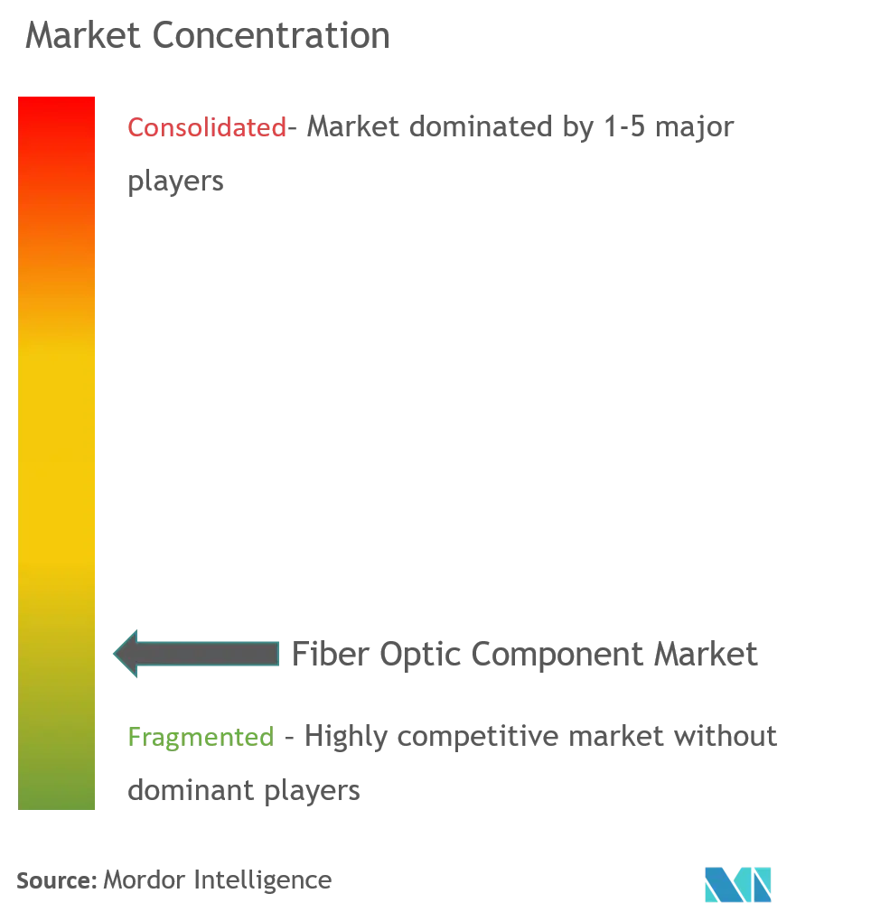 Lumentum Operations LLC, II-VI Incorporated, Broadcom Corporation, Sumitomo Electric Industries, Ltd., Accelink Technologies Corporation